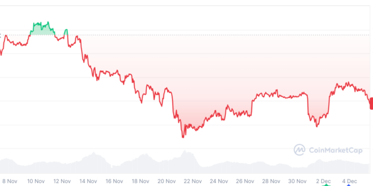 Why This Santa Claus Rally Setup Leaves Bitcoin One Shock Away From Support Retest