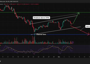 Bitcoin Price Prediction: Year-End $100K Target Alive – Here Are the Three Drivers That Matter