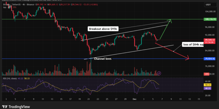 Bitcoin Price Prediction: Year-End $100K Target Alive – Here Are the Three Drivers That Matter