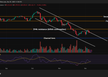 Bitcoin Price Analysis: 92% Fed Rate Cut Probability Sparks Bitcoin Comeback Talk