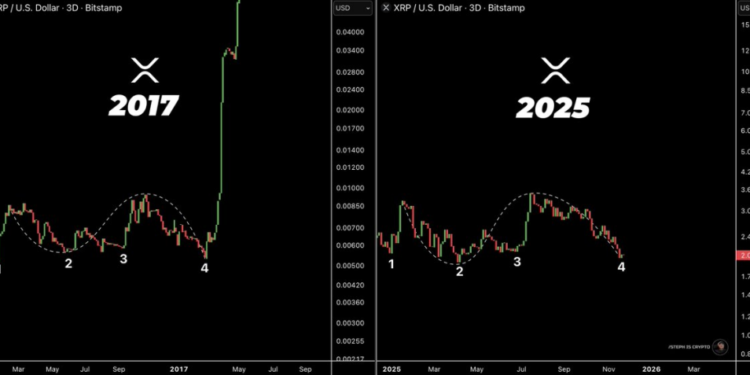 Best Crypto to Buy Today 8 December – XRP, Dogecoin, Shiba Inu