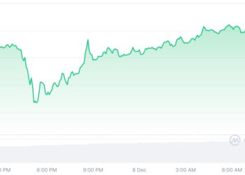 Altcoin Season Breathes Lightly As Canton, Ethena And Ondo Rise In A Cautious Market