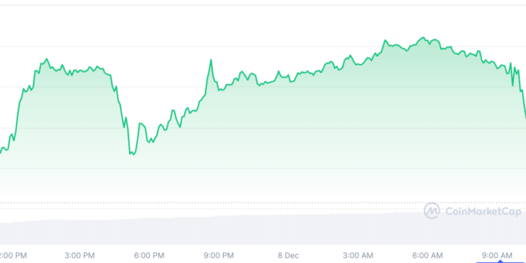 Altcoin Season Breathes Lightly As Canton, Ethena And Ondo Rise In A Cautious Market