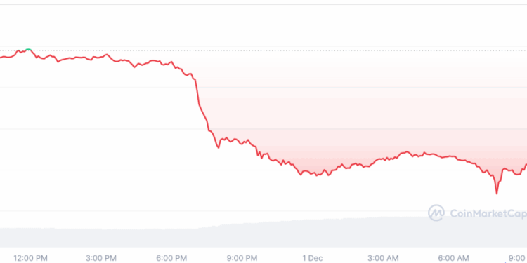 Bitcoin Slips Again As Altcoin Season Stays Out Of Reach In December