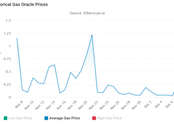 Ethereum Price Prediction: Founder Vitalik Pushes Bold New Idea to Beat High Fees – Will This Change How ETH Works Forever?