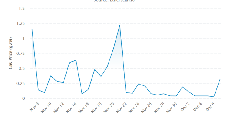 Ethereum Price Prediction: Founder Vitalik Pushes Bold New Idea to Beat High Fees – Will This Change How ETH Works Forever?