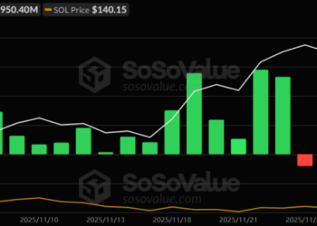 Solana Price Prediction: Institutional Flows Into Spot ETFs Dry Up – Here’s the Catalyst They Might Be Waiting For 