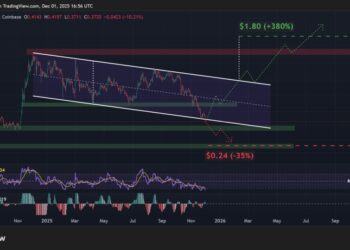 Cardano Price Prediction: Big Investors Are Quietly Pulling Out – The Worst Might Still Be Ahead