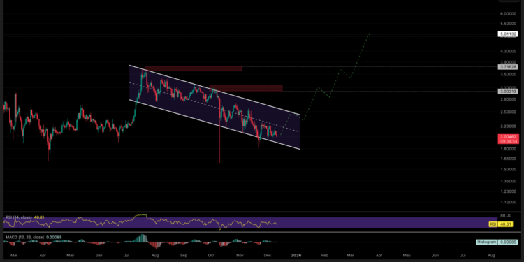 Best Crypto to Buy Now 12 December – XRP, BNB Coin, Zcash