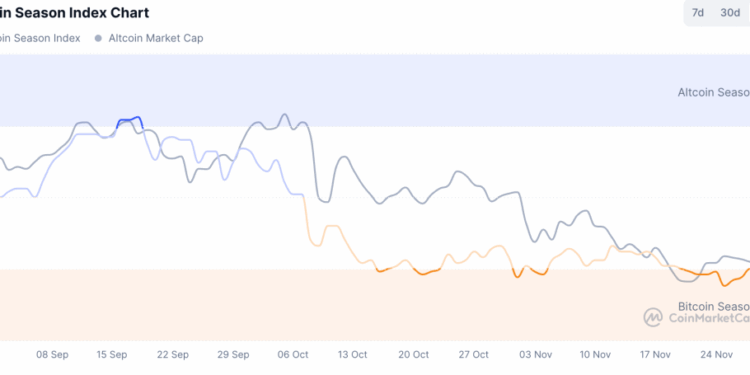 Federal Reserve and Bank of Japan Indicators Hit Crypto, Market Losses Deepen