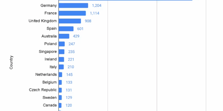 Coinbase Hit With Record 12,716 Government Requests in 2025