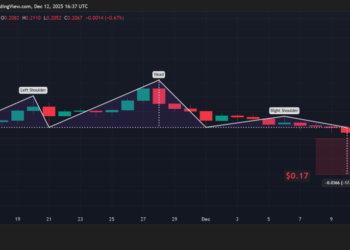 Pi Coin Price Prediction: Chart Signals Significant Breakdown – But Can Buyers Stop a Fall to New Lows?
