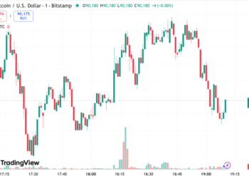 Bitcoin To Hit $150,000 By 2026, Treasury President Predicts