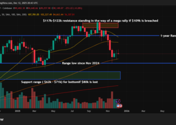 Bitcoin Price Prediction: Binance On-Chain Data Shows Rare Bullish Divergence at $90K — Can BTC Explode Past $100K Next?