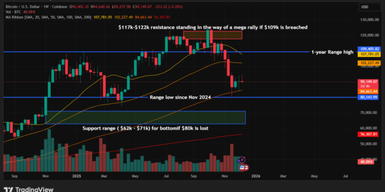 Bitcoin Price Prediction: Binance On-Chain Data Shows Rare Bullish Divergence at $90K — Can BTC Explode Past $100K Next?
