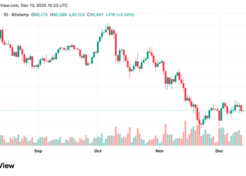 Bitcoin Is a “Digital Labubu,” Says Vanguard — Yet It Opens ETF Trading