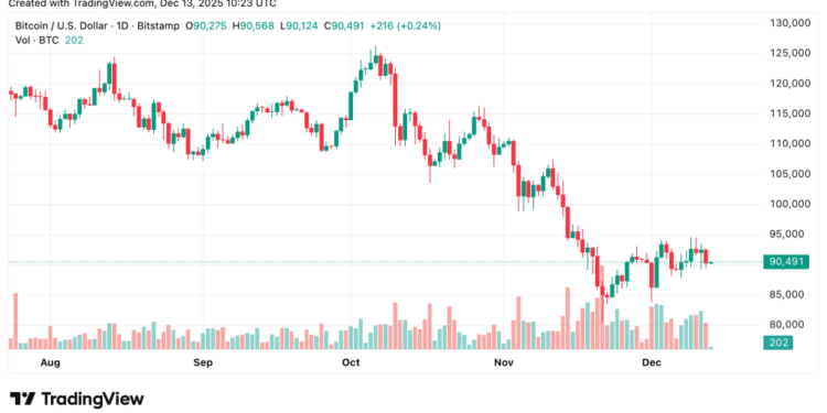 Bitcoin Is a “Digital Labubu,” Says Vanguard — Yet It Opens ETF Trading