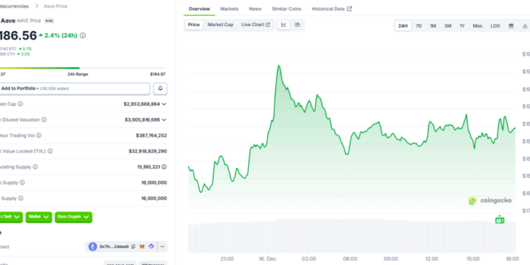 SEC Drops 4-Year Aave Investigation Following ‘Significant’ Defense Battle: Report