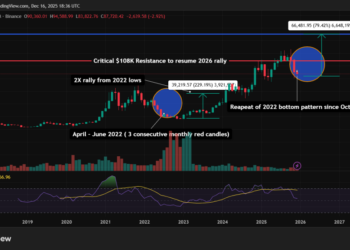 Bitcoin Price Prediction: Saylor Says Quantum Computing Will ‘Harden’ Bitcoin — Is the 2026 Bull Run Locked In?