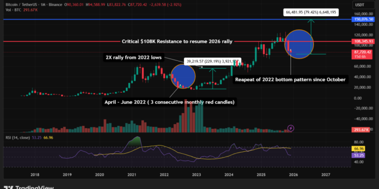 Bitcoin Price Prediction: Saylor Says Quantum Computing Will ‘Harden’ Bitcoin — Is the 2026 Bull Run Locked In?