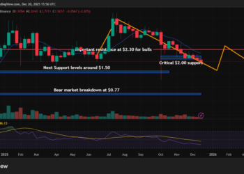 XRP Price Prediction: Binance On-Chain Chart Flags Further XRP Downside — Is $1.50 the Next Support?
