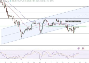 Bitcoin Price Prediction: Why $88,000 Could Be the Calm Before a $94,000 Push