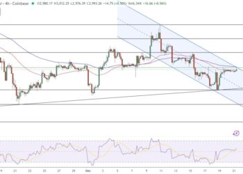 Ethereum Price Prediction: Hayes Moves $3M as ETH Loses Momentum to DeFi