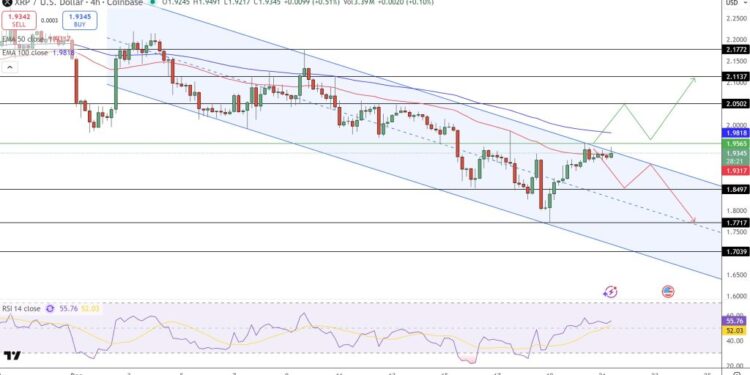 XRP Price Prediction: $1.9bn ETF Inflows Put $2.15 Breakout Back in Play