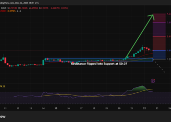Midnight Price Prediction: Is NIGHT About to Explode Further, With 52% Weekly Spike And $8B Trading Volume?