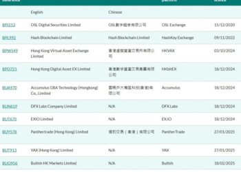 Hong Kong Crypto Licensing Expands: Dealers and Custodians Face Strict New Mandate