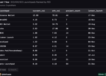 Binance Hits 78x Launchpad ROI, Yet HODLers Are Getting Wrecked — Here’s Why