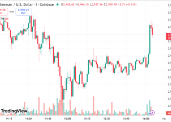 Institutions Corner 11% of ETH Supply as Exchange Balances Hit Record Lows