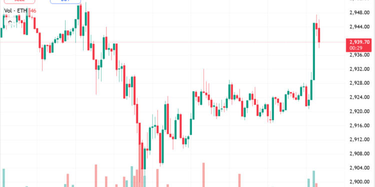 Institutions Corner 11% of ETH Supply as Exchange Balances Hit Record Lows