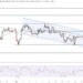 Bitcoin Price Prediction: BTC Trapped in Downward Channel as $90K Pivot Looms