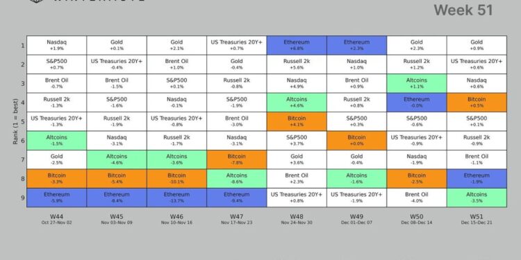 Wintermute Warns: Altcoin Season Is Dead as Bitcoin Dominance Soars