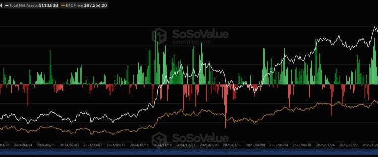 “Tax Loss Harvesting” Drives $825M Outflow From Bitcoin ETFs This Week: Analyst