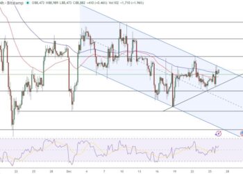 Bitcoin Price Prediction: Record SEC Filings Signal Flood of Wall Street Money – Supercycle Starting in 2026?