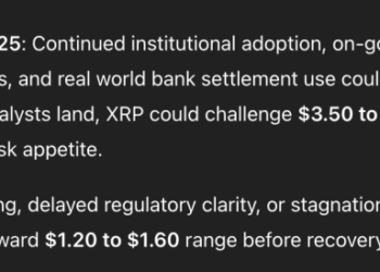 New ChatGPT Predicts the Price of XRP, Dogecoin, Shiba Inu by the End of 2025