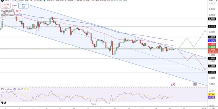XRP Price Prediction: Why $1.77 Support Is the Level Traders Can’t Ignore