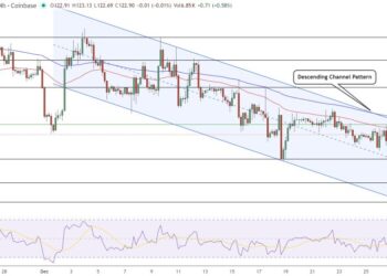 Solana Price Prediction: $140 in Focus as Ondo Tweet Signals Wall Street Shift