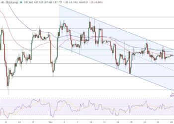 Bitcoin Price Prediction: BTC Stalls at $87,800 as Fear Peaks – Calm Before the Next Breakout?