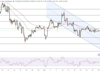 Ethereum Price Prediction: ETH Eyes $3,300 as $2.19bn Staking Bet Signals Institutional Shift