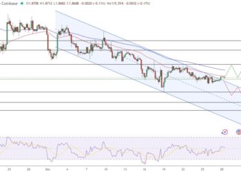 XRP Price Prediction: $1.87 Holds — Is a $2.10 Breakout Closer Than It Looks?