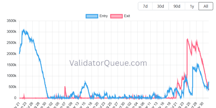 BitMine Locks $1B ETH in 48 Hours: Is a Supply Squeeze Imminent?