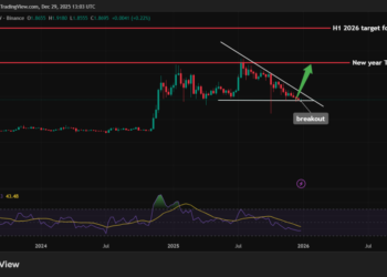 Best Crypto To Buy Before 2026, 29 December 2025 – XRP, SOL, ETH