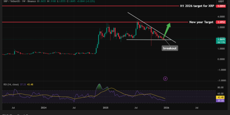 Best Crypto To Buy Before 2026, 29 December 2025 – XRP, SOL, ETH