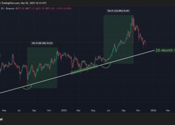 BNB Price Prediction: Binance Coin is Approaching the Best Buying Level in 6 Months – What Happens Next?