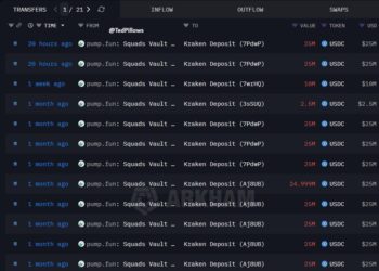 PumpFun’s $615M Q4 Profit Sparks “Extraction” Debate: Is the Backlash Justified?