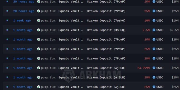 PumpFun’s $615M Q4 Profit Sparks “Extraction” Debate: Is the Backlash Justified?