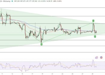 Bitcoin Price Prediction: $87K Triangle Tightens – Is a $95K Breakout Next?
